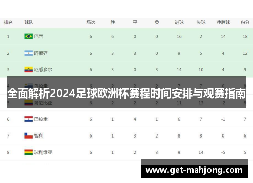 全面解析2024足球欧洲杯赛程时间安排与观赛指南