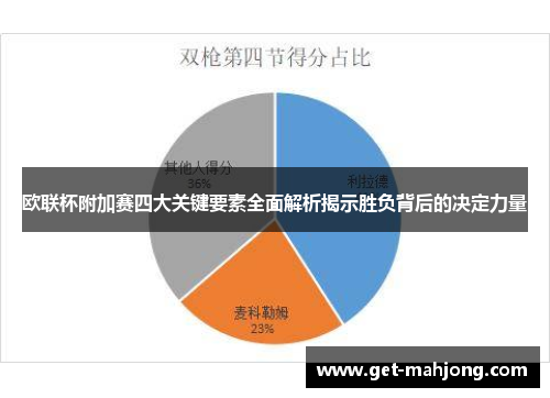 欧联杯附加赛四大关键要素全面解析揭示胜负背后的决定力量 欧联杯附加赛四大关键要素全面解析揭示胜负背后的决定力量