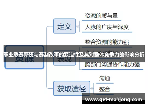 职业联赛薪资与赛制改革的紧迫性及其对整体竞争力的影响分析