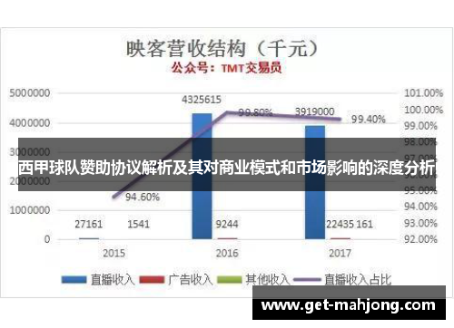 西甲球队赞助协议解析及其对商业模式和市场影响的深度分析