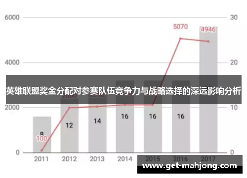 英雄联盟奖金分配对参赛队伍竞争力与战略选择的深远影响分析